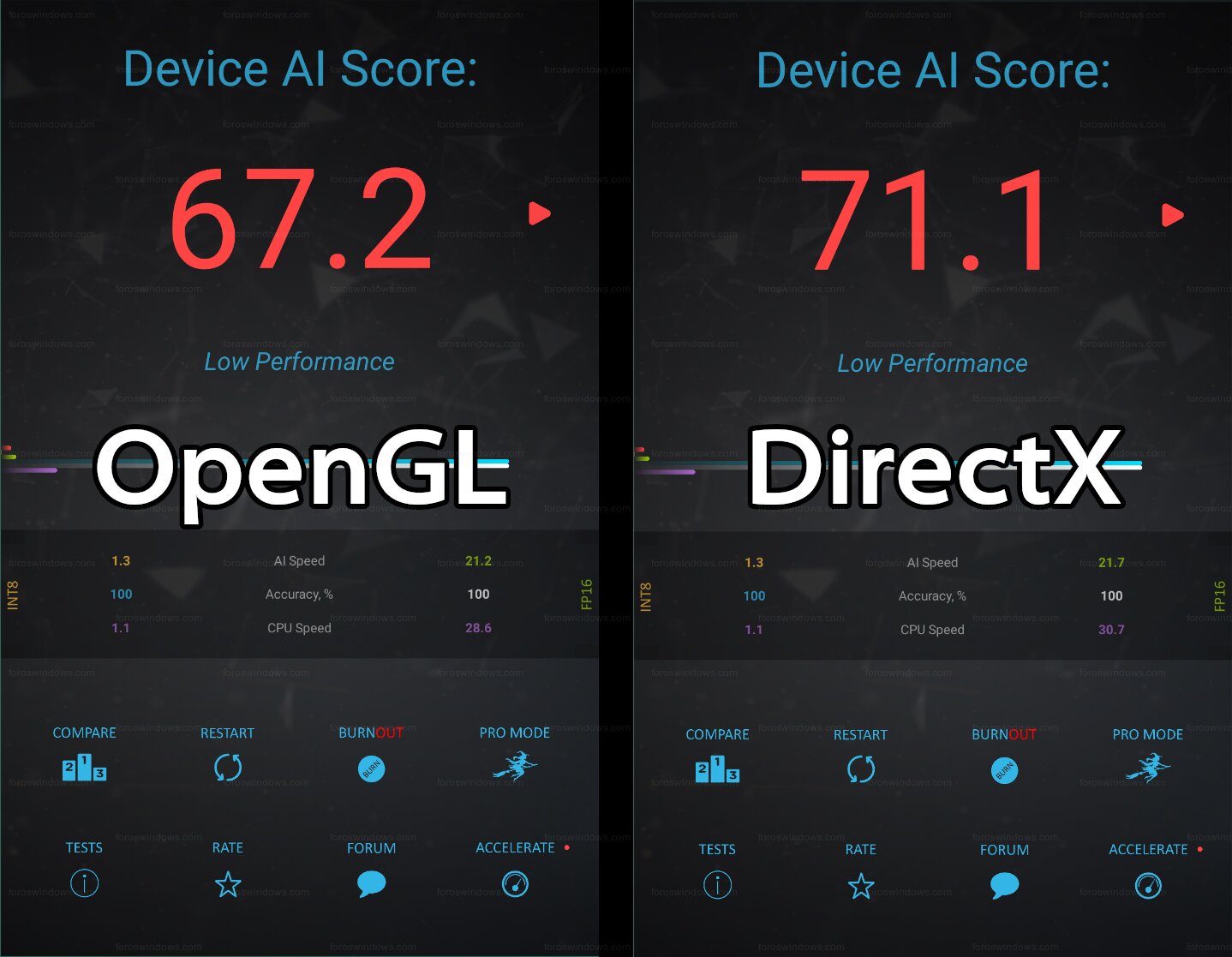 OpenGL vs DirectX en MEmu Play - Benchmark AI Benchmark