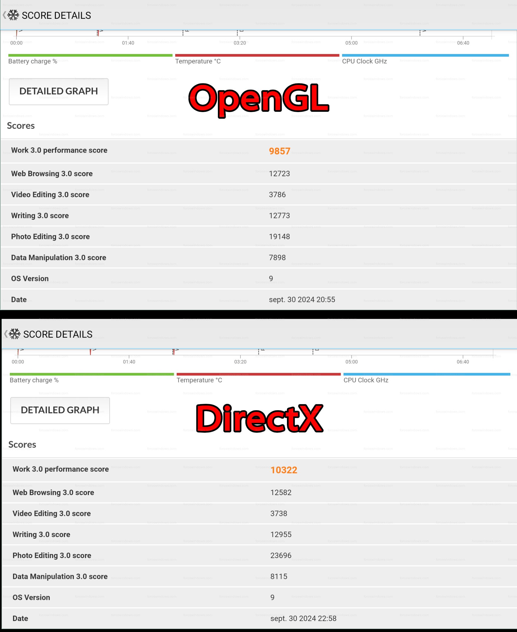 OpenGL vs DirectX en MEmu Play - Benchmark PCMark