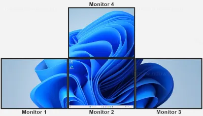 Múltiples monitores en VirtualBox